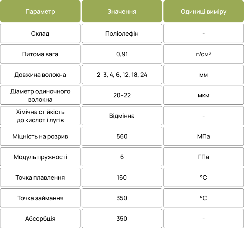 Technical Specifications