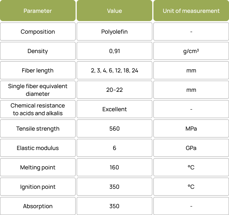 Technical Specifications