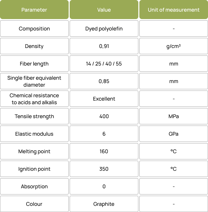 Technical Specifications