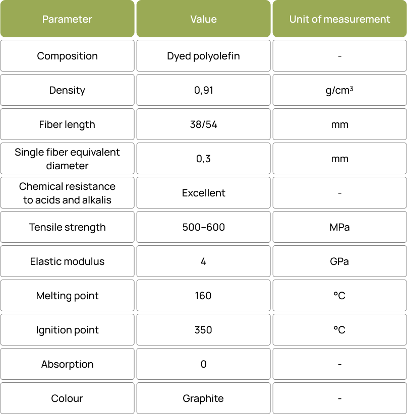 Technical Specifications