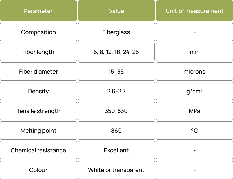 Technical Specifications