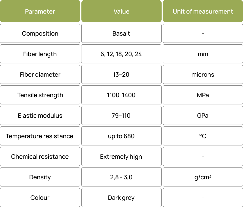 Technical Specifications