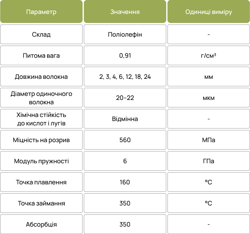 Technical Specifications