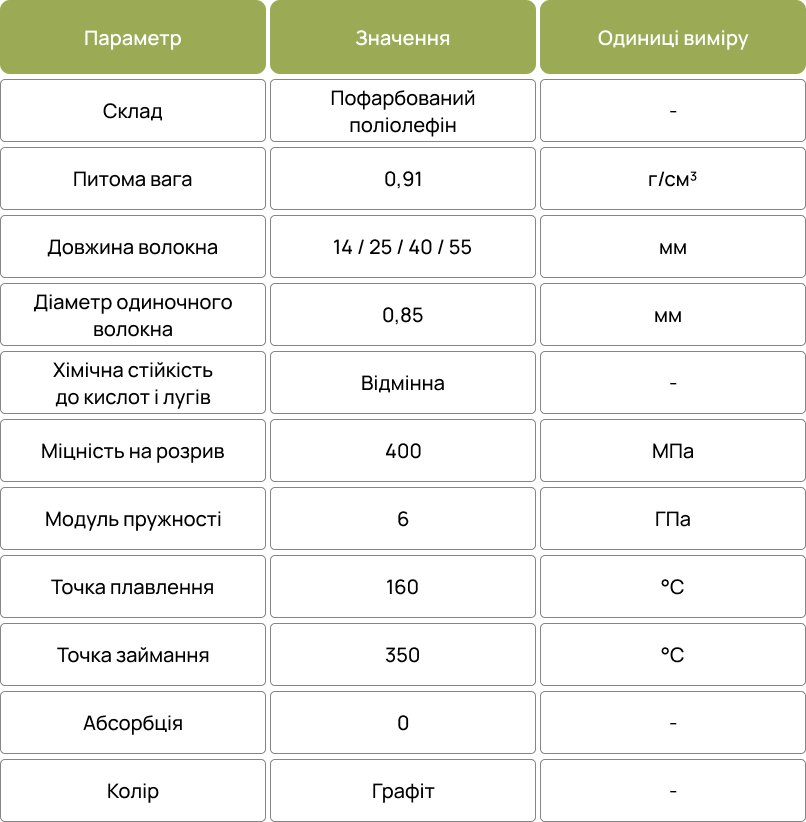 Technical Specifications