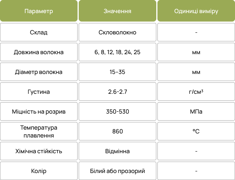 Technical Specifications