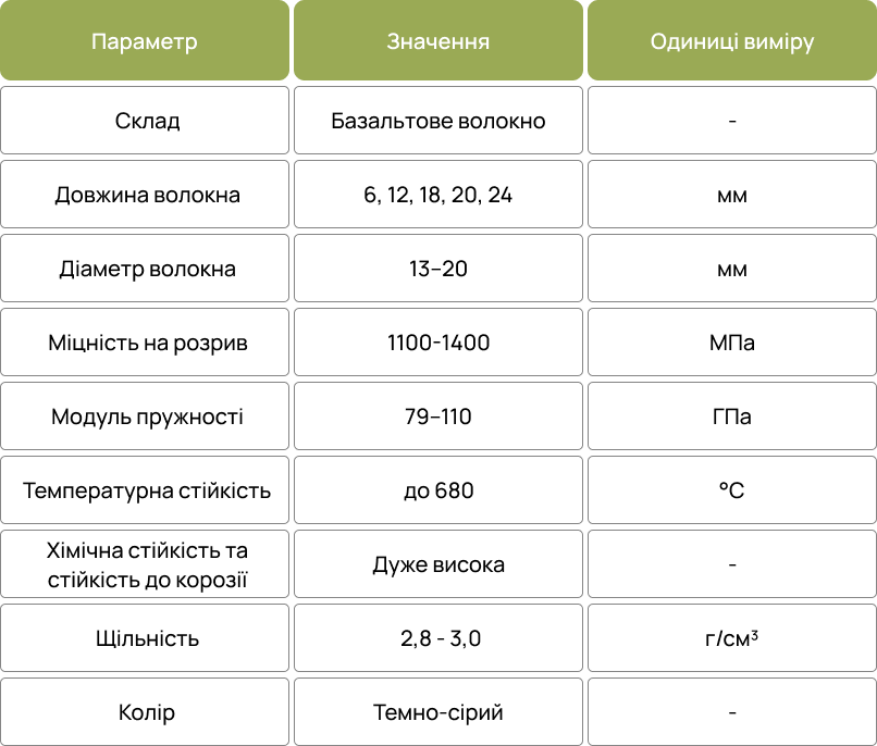 Technical Specifications